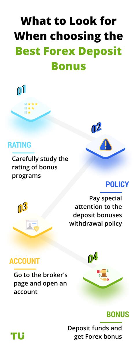 forex deposit bonus 2020  31 January, 2024 